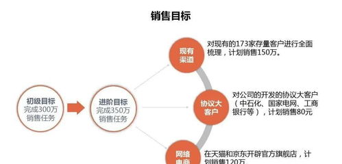 智启未来 构建以客户为中心的整合营销策划方案