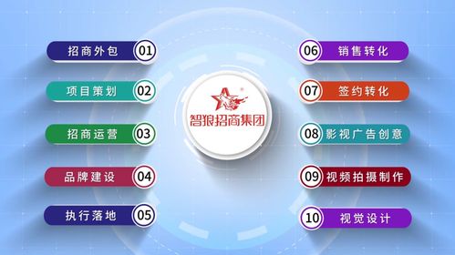 在商言商 西安智狼招商集团教你如何策划倍增企业利润